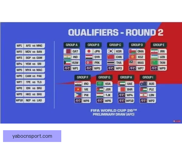 2026世界杯最新赛程与比赛结果全面查询指南