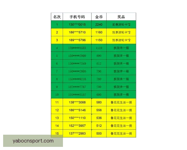 世界杯竞猜赔率深度解析与投注策略全方位指南