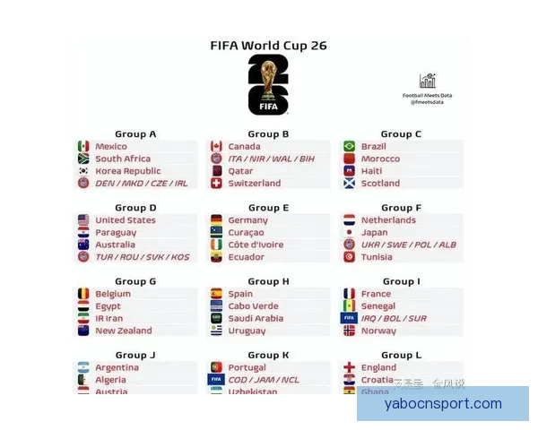 美加墨世界杯赛程分析与精准竞猜技巧全攻略