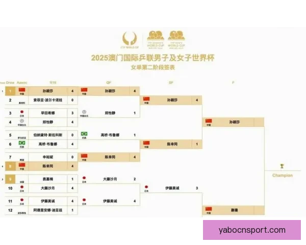 美加墨世界杯赛程分析与胜负走势全面竞猜预测