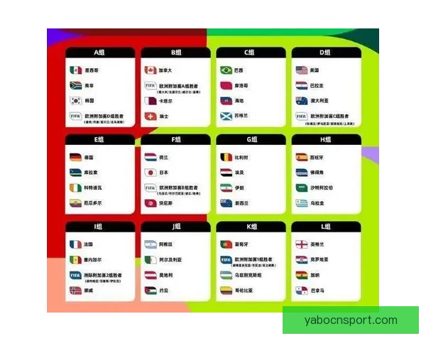 2026世界杯全新48强阵容盘点及精彩看点解析