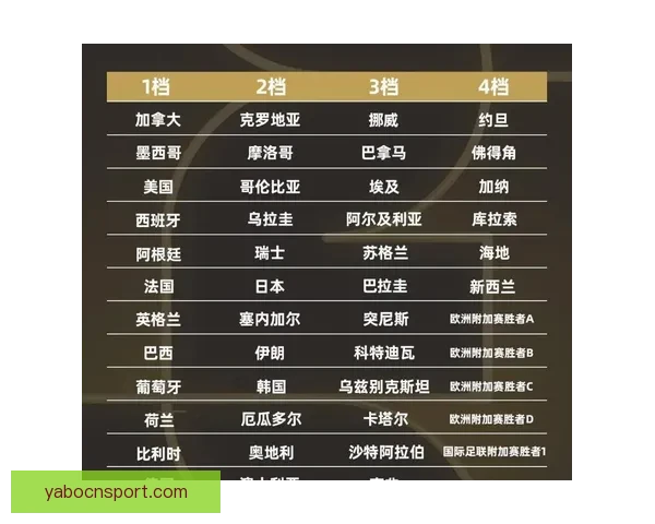 2026世界杯全新48强阵容盘点及精彩看点解析