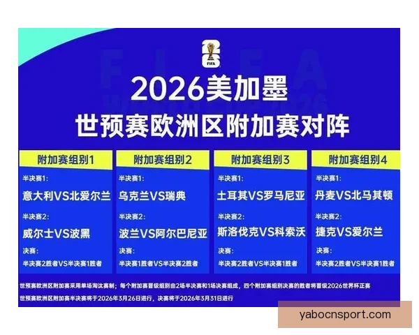 深度解析2026世界杯盘口走势与强队夺冠概率及黑马爆冷机会预测